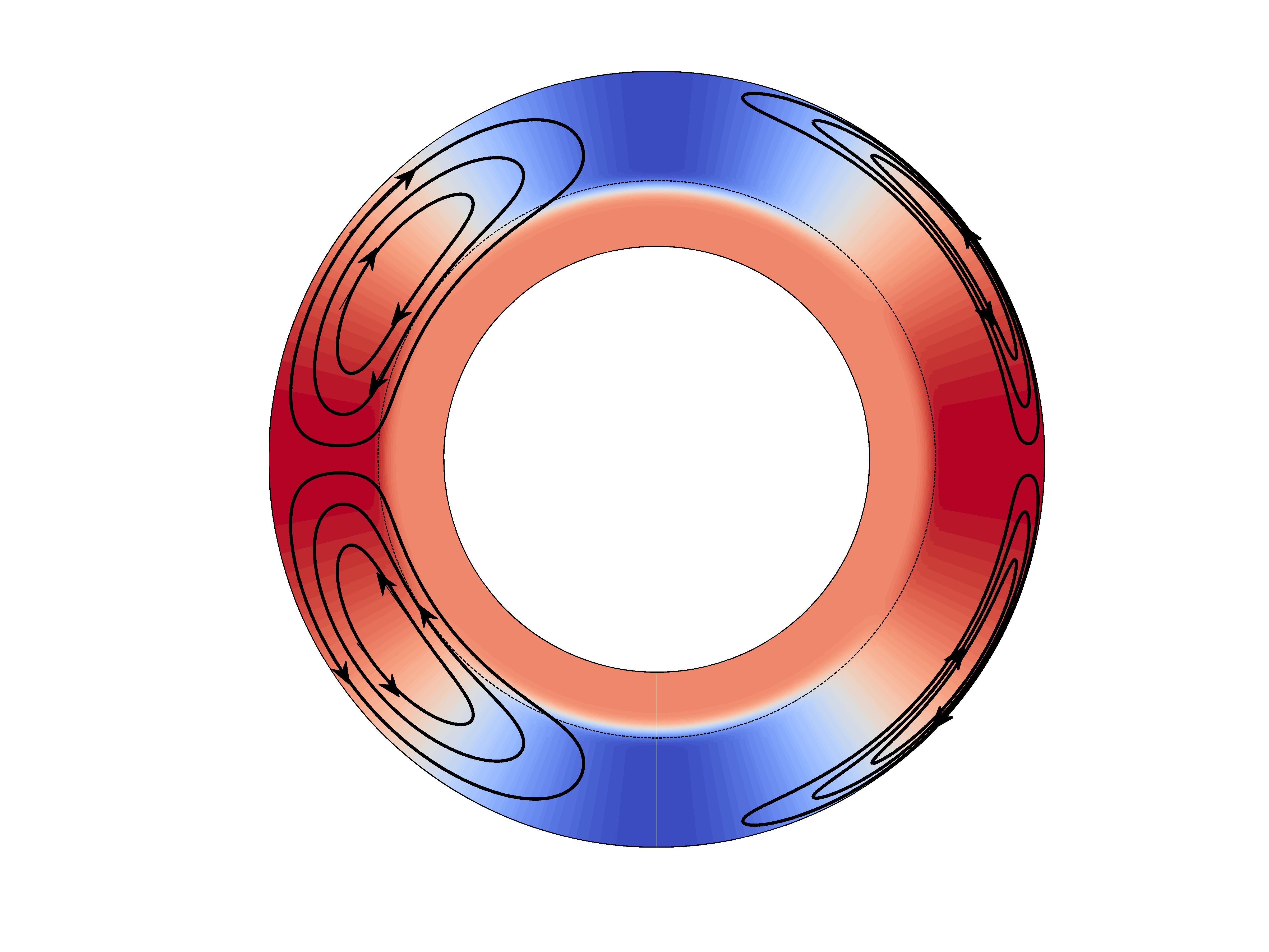 Computational Modelling