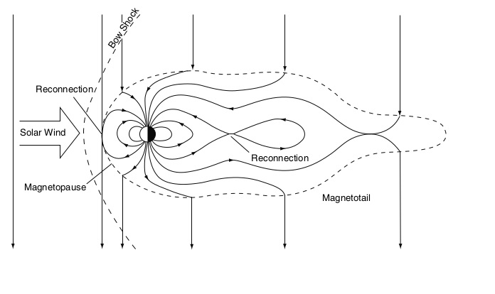 Computational Modelling