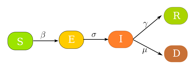 Block diagram